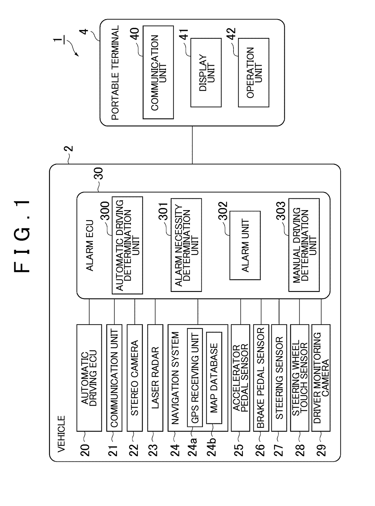 Alarm apparatus, alarm system, alarm method and portable terminal