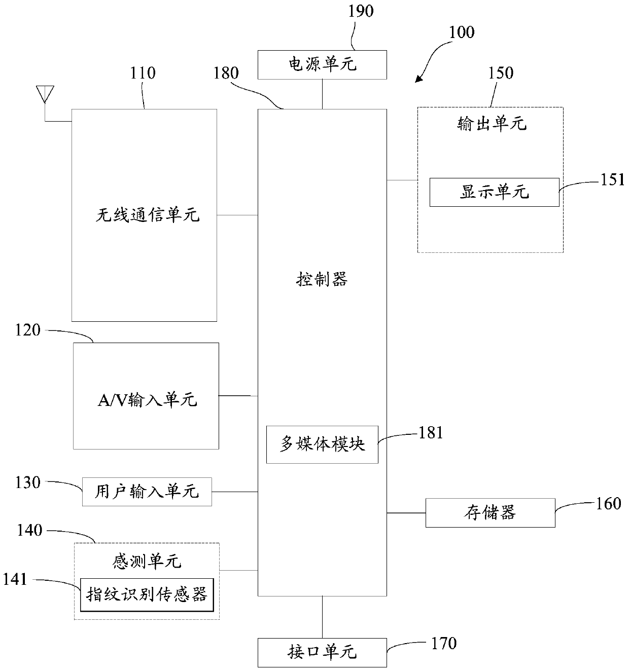 Fingerprint identification device and method