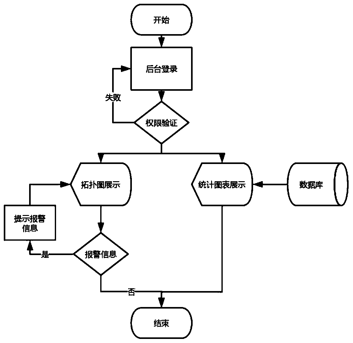 data-display-method-and-system-for-network-resources-eureka-patsnap