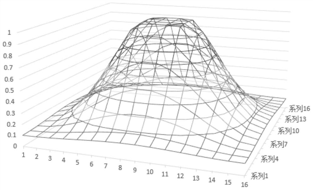 Exposure adjustment method and mobile terminal