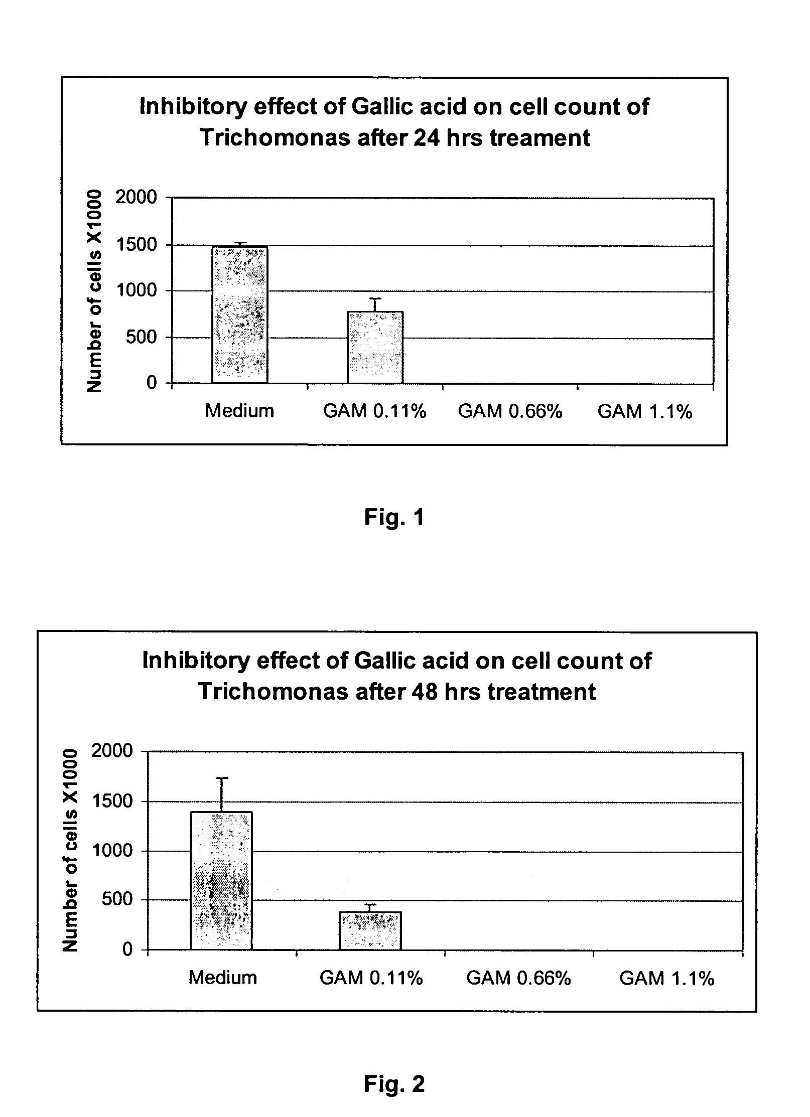 Method for preventing and/or treating vaginal and vulval infections