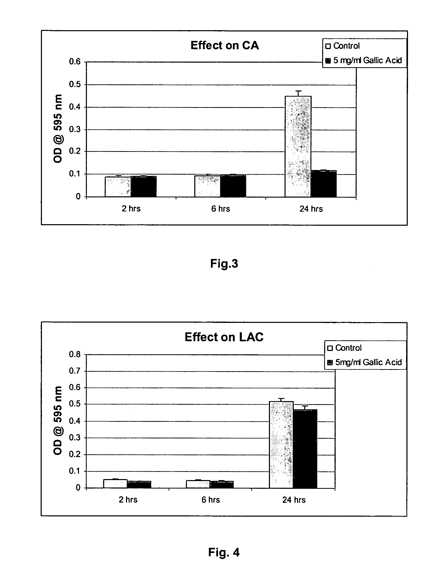 Method for preventing and/or treating vaginal and vulval infections