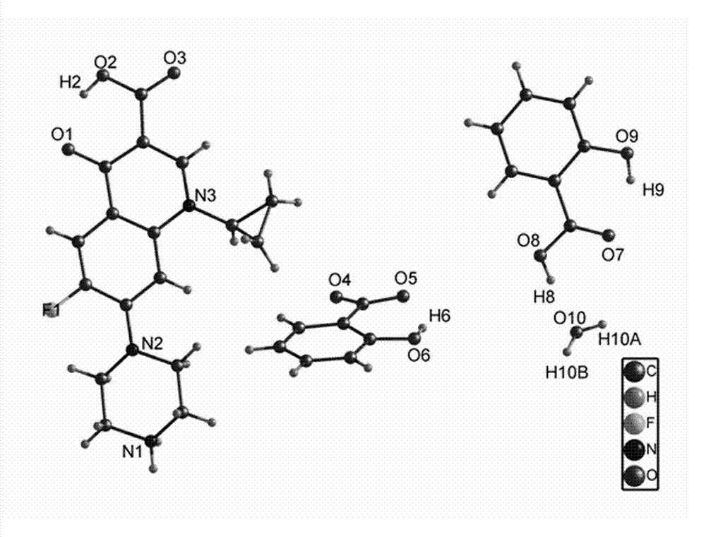 Medicine eutectic of ciprofloxacin and salicylic acid and preparation process thereof