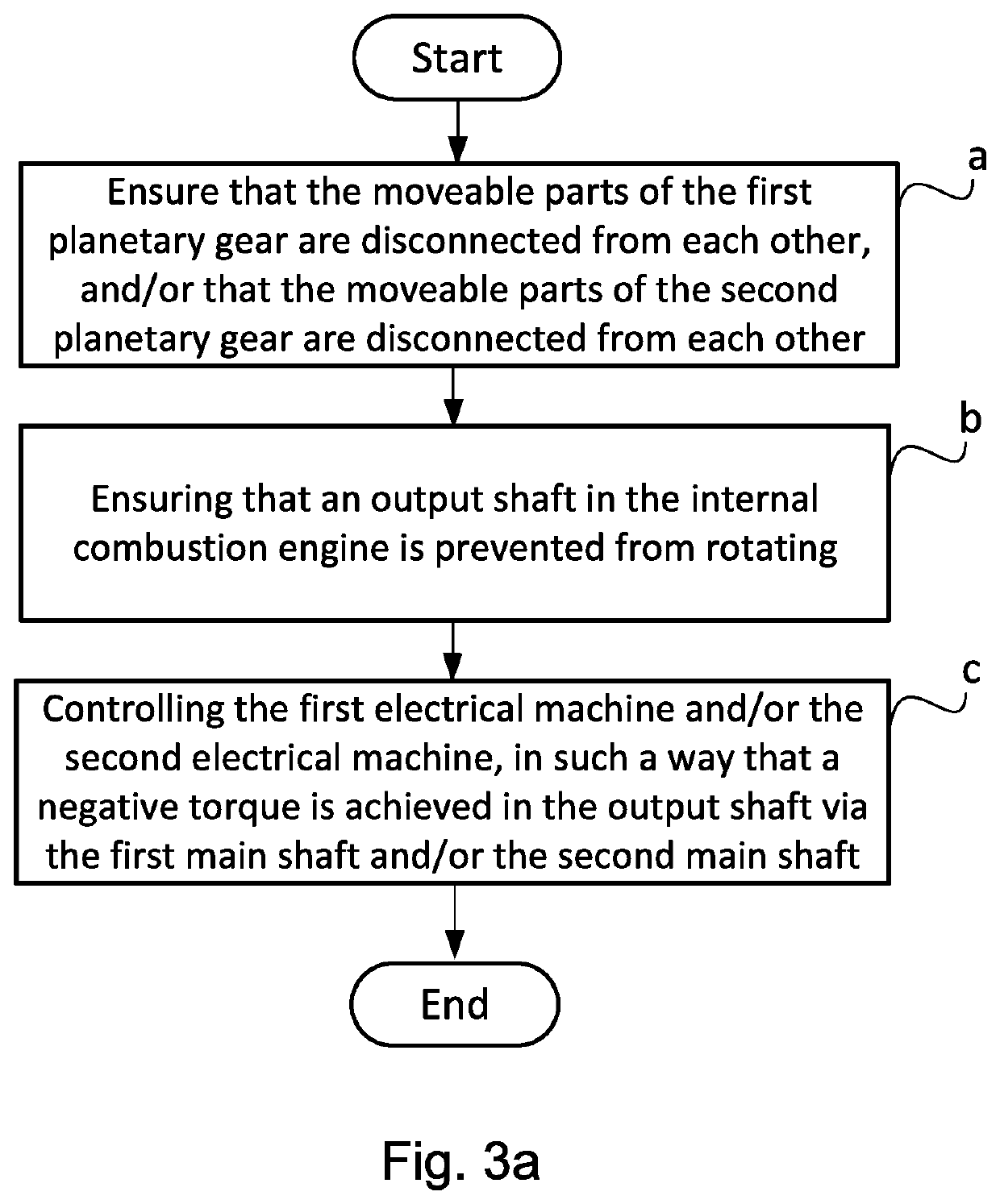 Method to control a hybrid powertrain, vehicle comprising such a hybrid powertrain, computer program for controlling such a hybrid powertrain, and a computer program product comprising program code