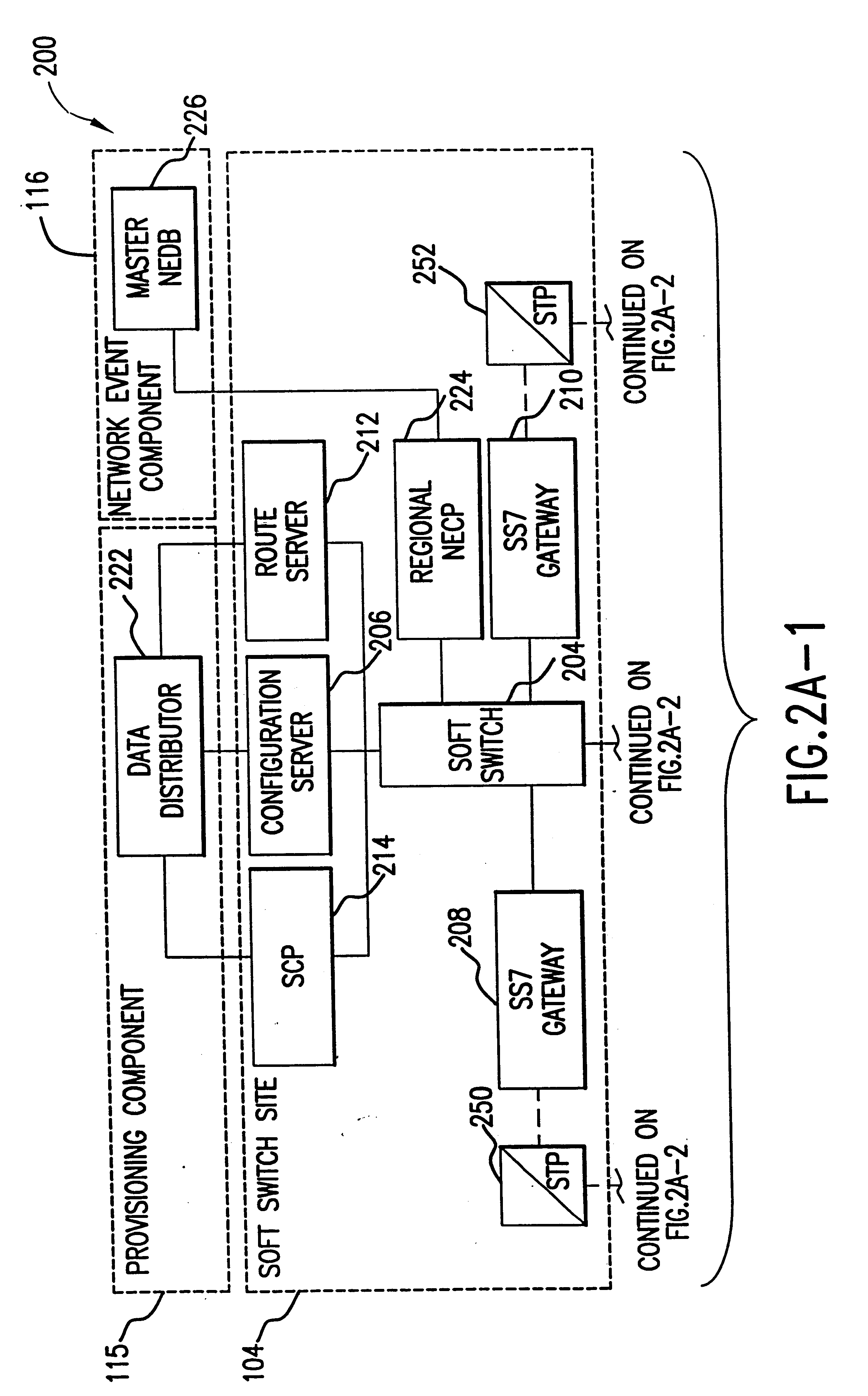 Voice over data telecommunications network architecture