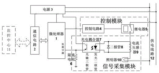 An illuminator fault monitoring device