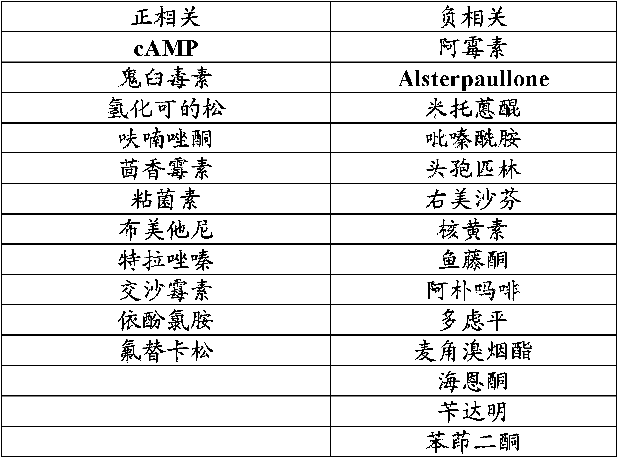 Method for treating sepsis