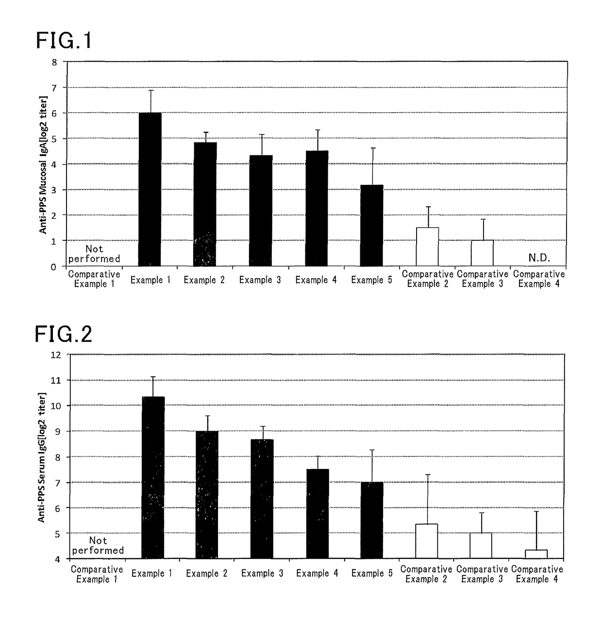 Nasal mucosal vaccine composition