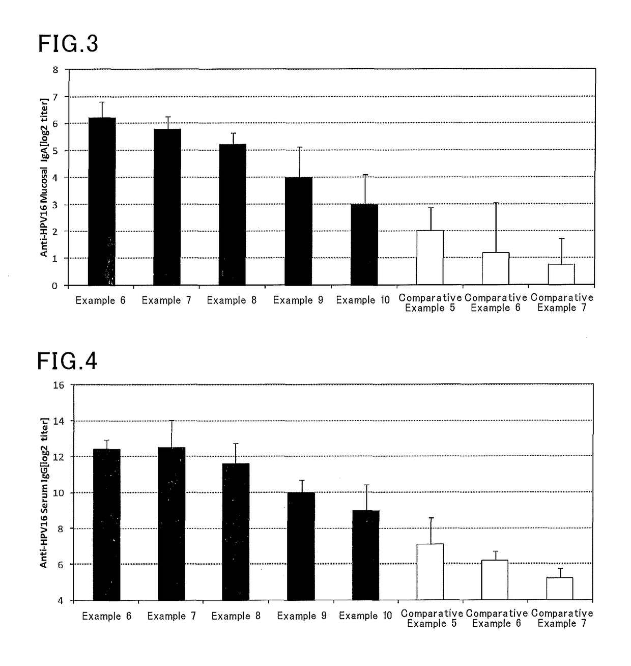 Nasal mucosal vaccine composition