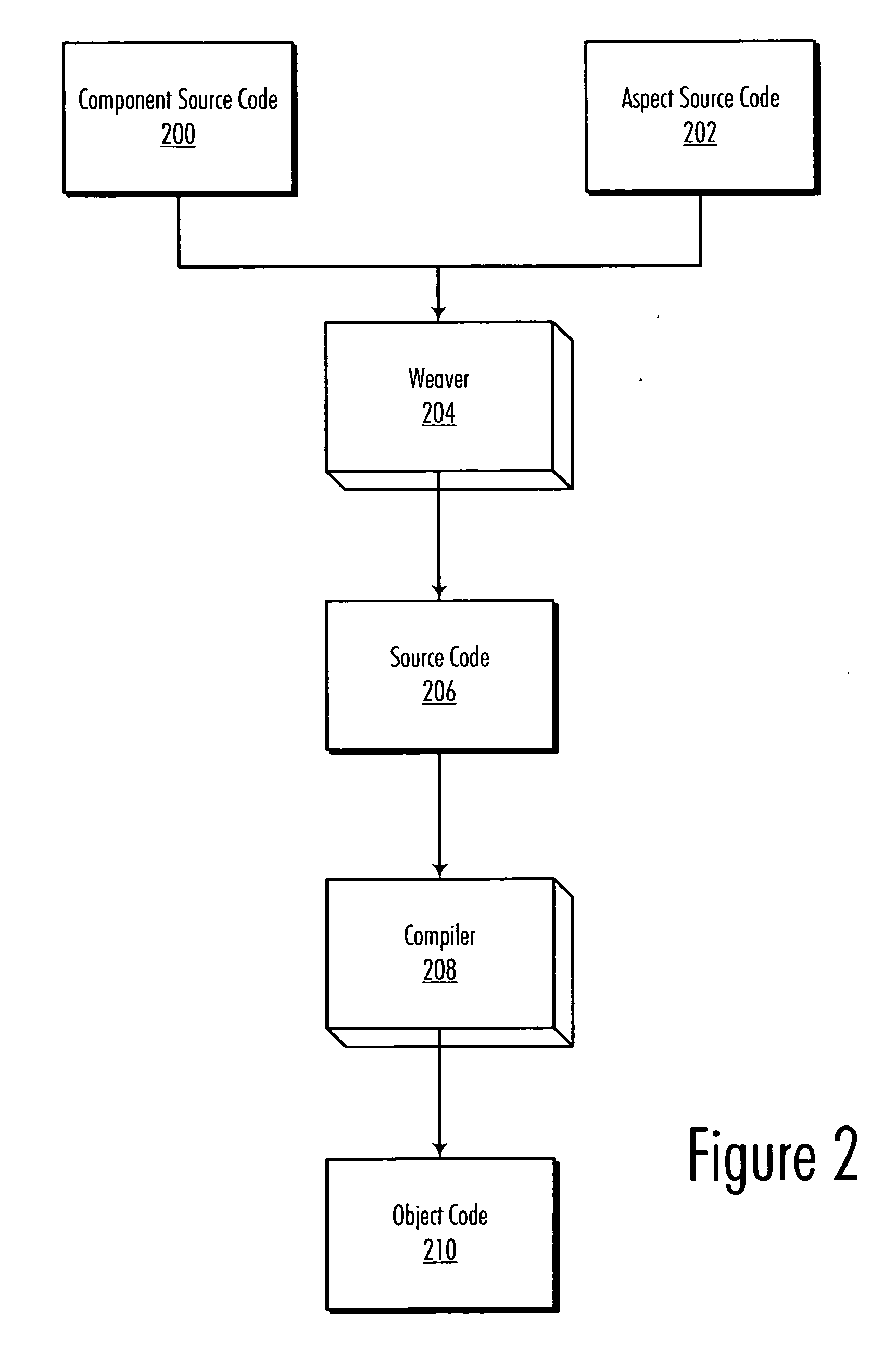 Non-invasive automated accessibility validation