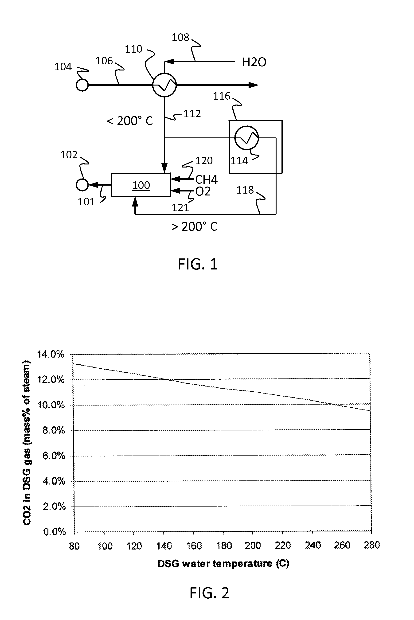 Direct steam generation co2 output control