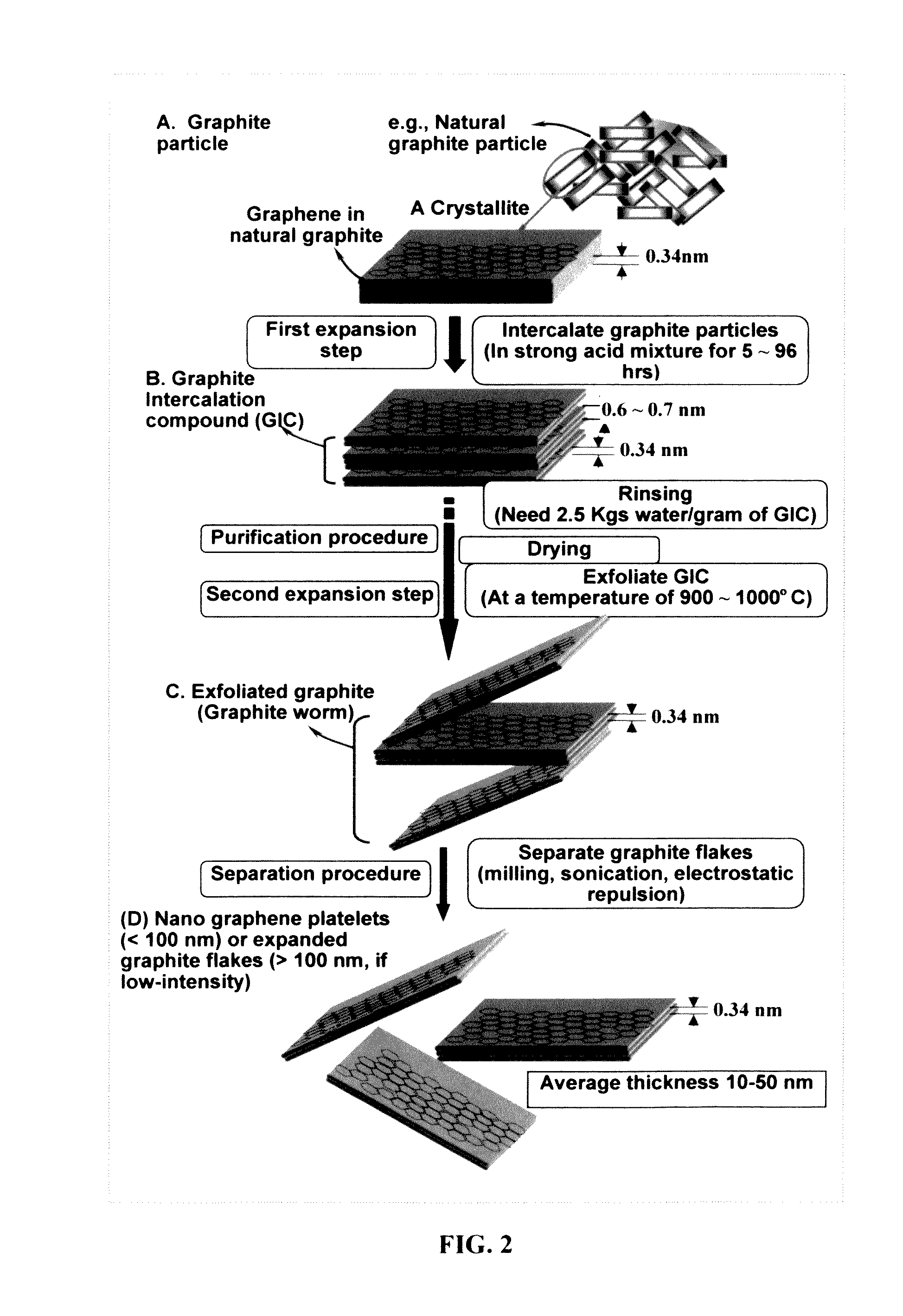 Alkali Metal Secondary Battery Containing a Carbon Matrix- or Carbon Matrix Composite-based Dendrite-Intercepting Layer