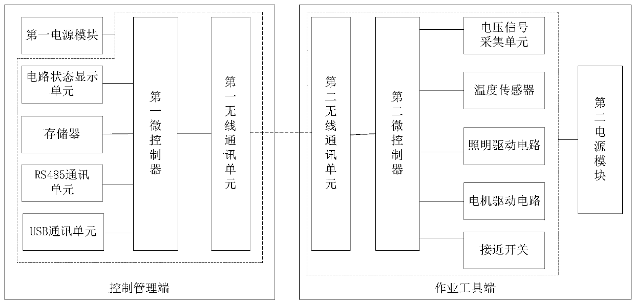 System and method for controlling and managing tool library of distribution network live working robot