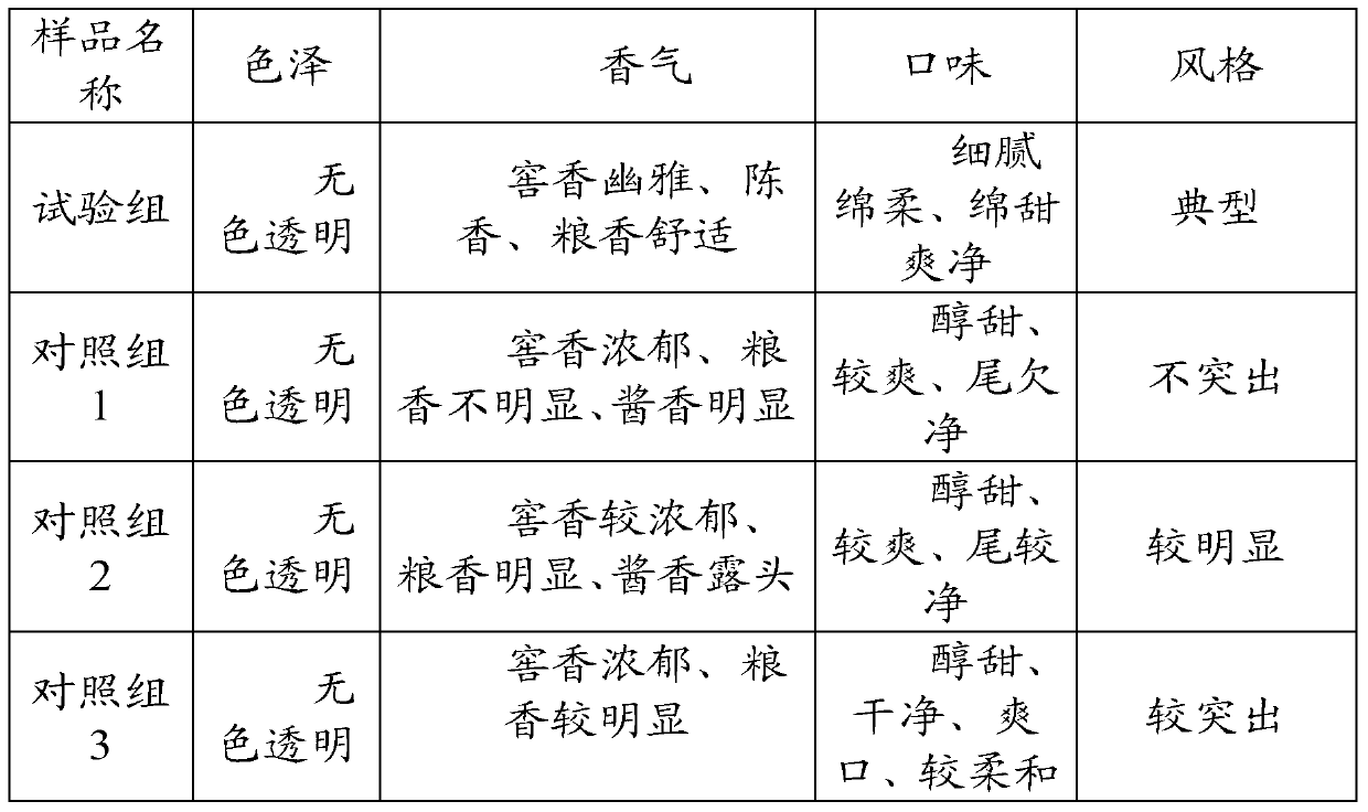 Production method of strong flavour Chinese spirits