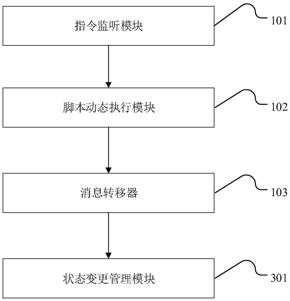 State management system and method