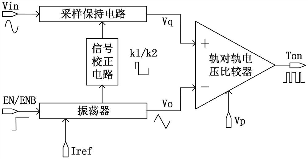 High-precision voltage-time converter