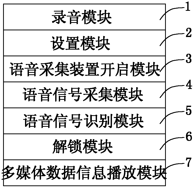 Voice unlocking method and system of mobile handheld device