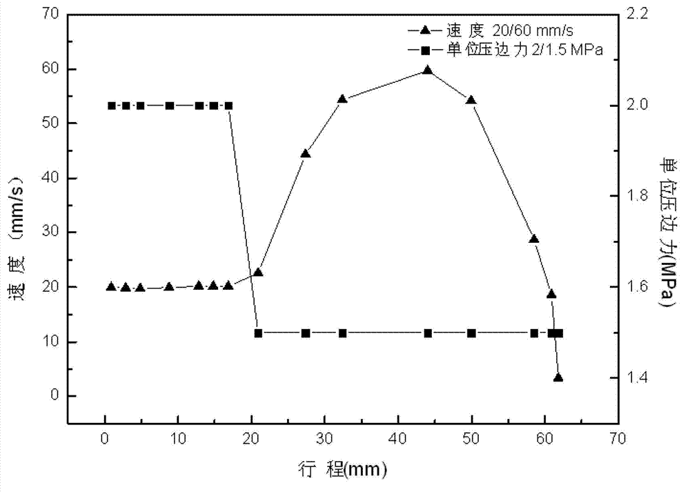 Variable speed and variable blank holder force linked sheet drawing process