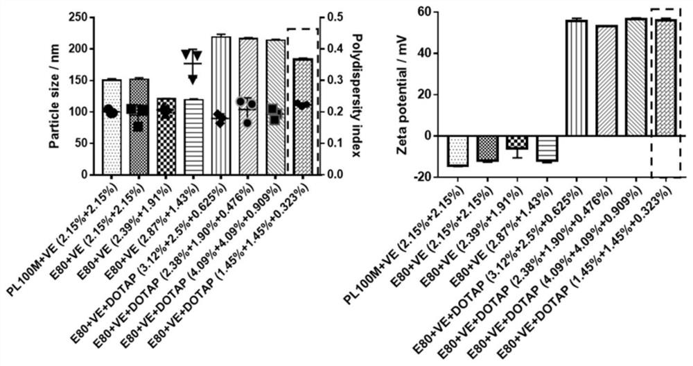 Construction of nano-carrier for regulating adaptive cell and humoral immunity and application thereof