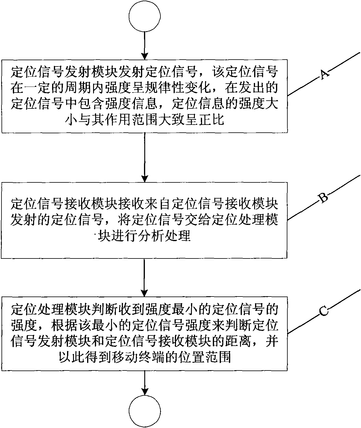Area positioning system and method thereof