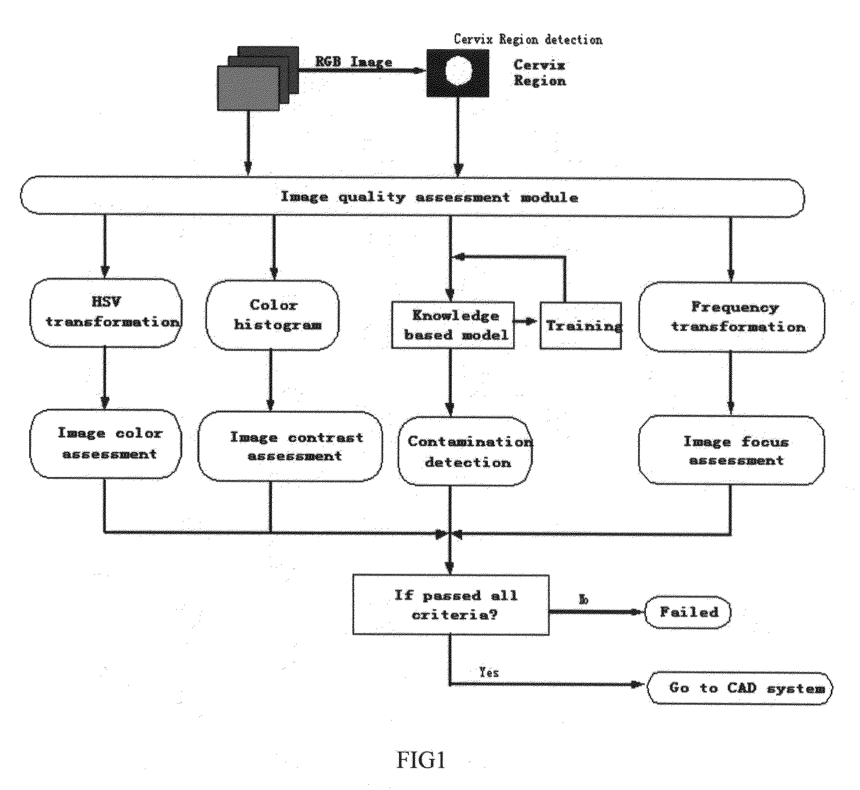 Method of image quality assessment to produce standardized imaging data