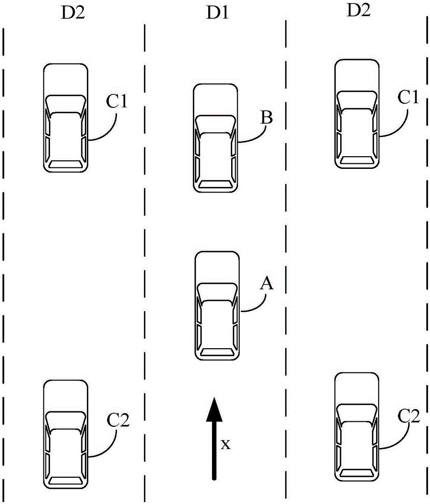 Overtaking method and system