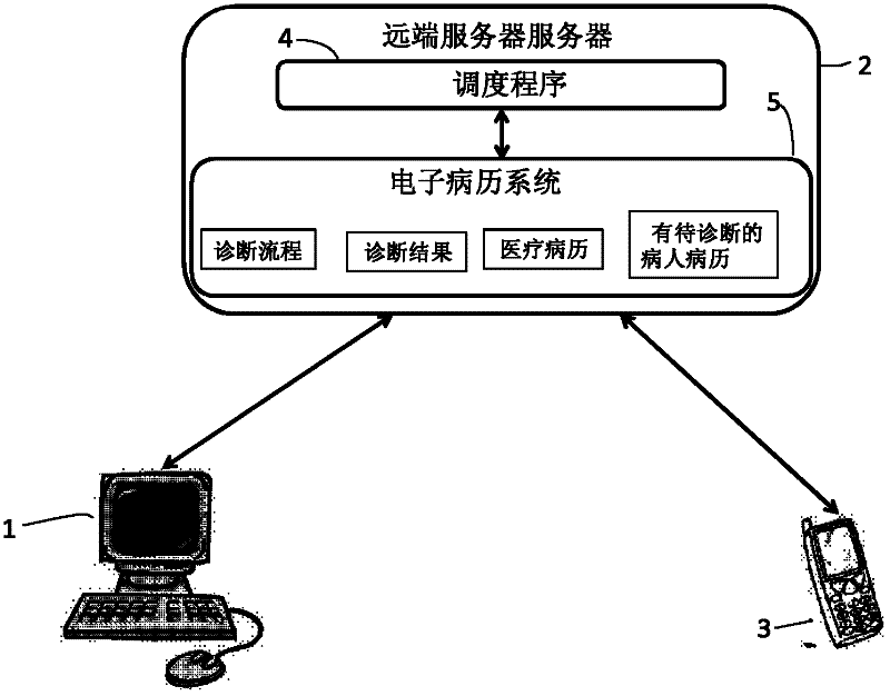 Remote medical information acquisition system