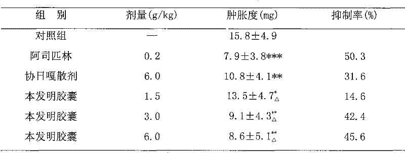 Preparation method of Chinese medicinal composition for treating urinary system infection