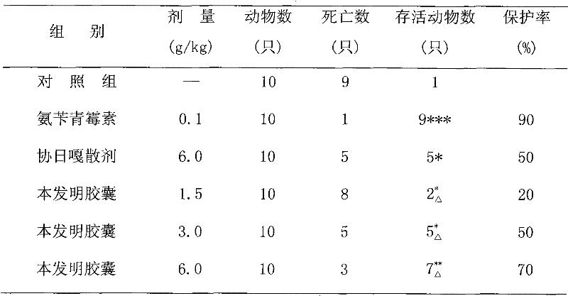 Preparation method of Chinese medicinal composition for treating urinary system infection