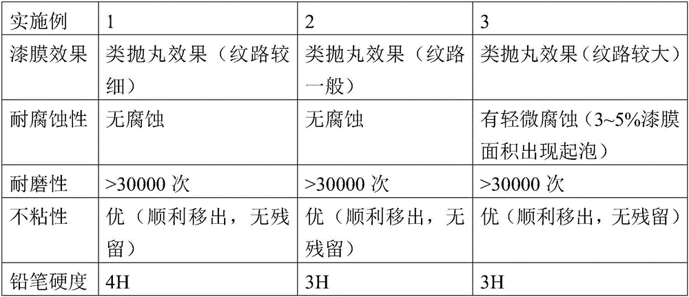 High-hardness non-stick coating with effect similar to shot blasting effect and preparation method thereof