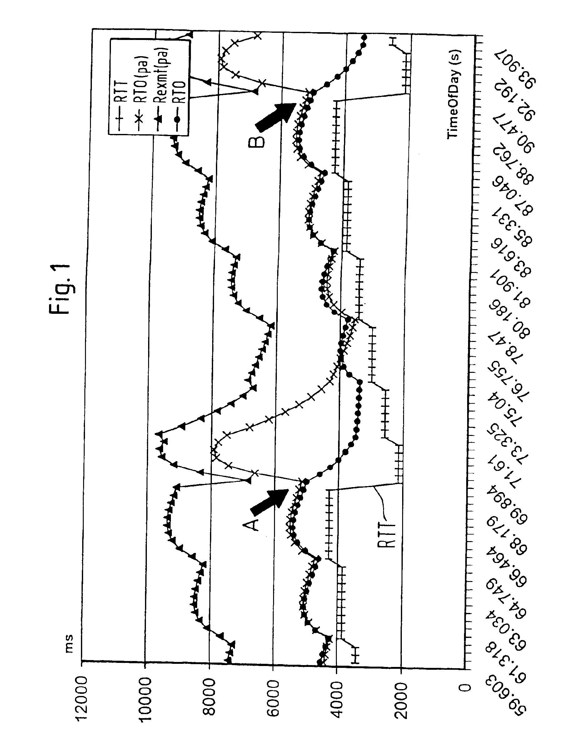 Method and device for determining a time-parameter
