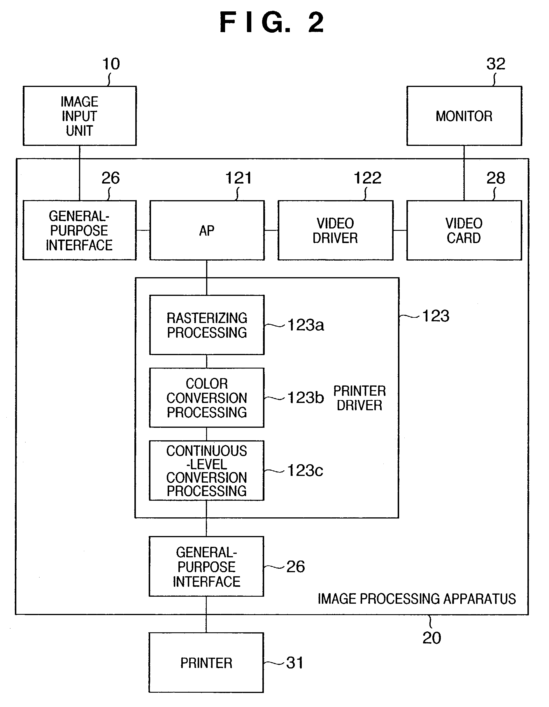 Method and apparatus for creating color conversion table