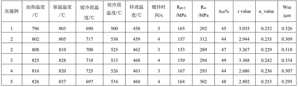 Hot-dip galvanized IF steel plate production method capable of controlling surface waviness
