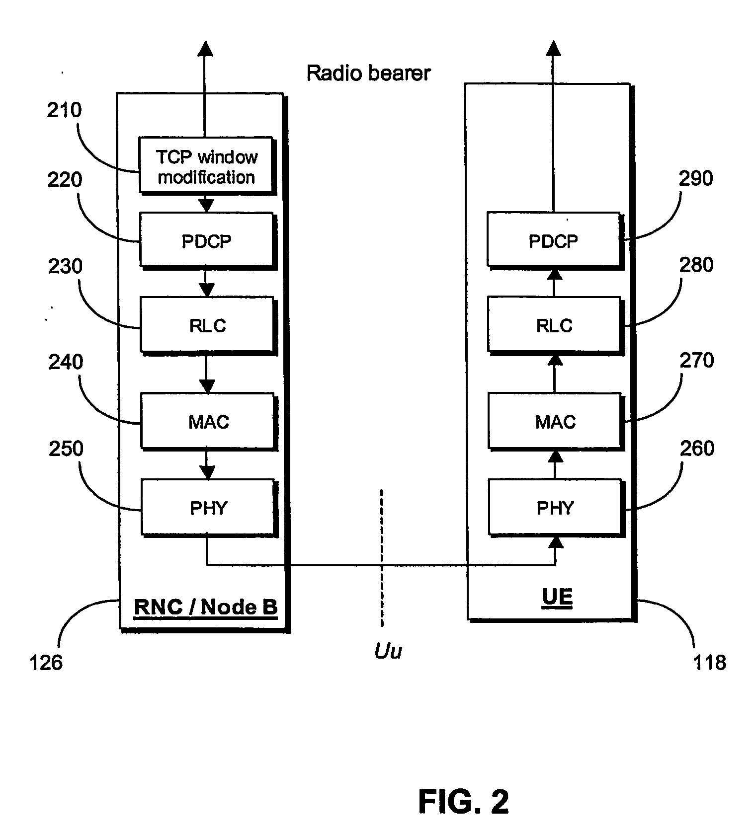 Method and arrangement for tcp flow control