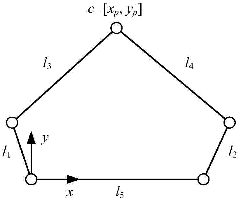 Single domain design change processing method supporting collaborative design of five-link robot