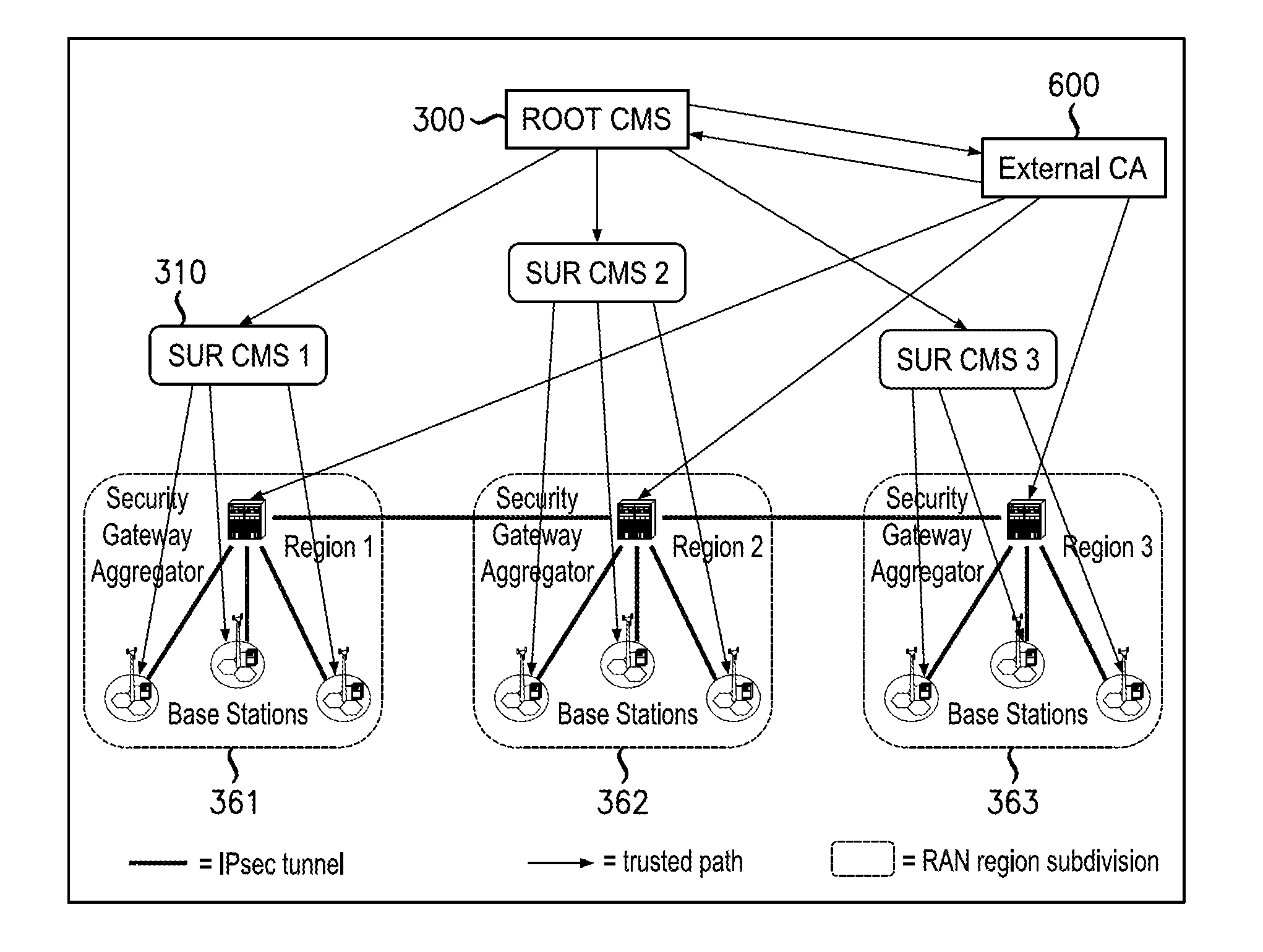 Flexible system and method to manage digital certificates in a wireless network