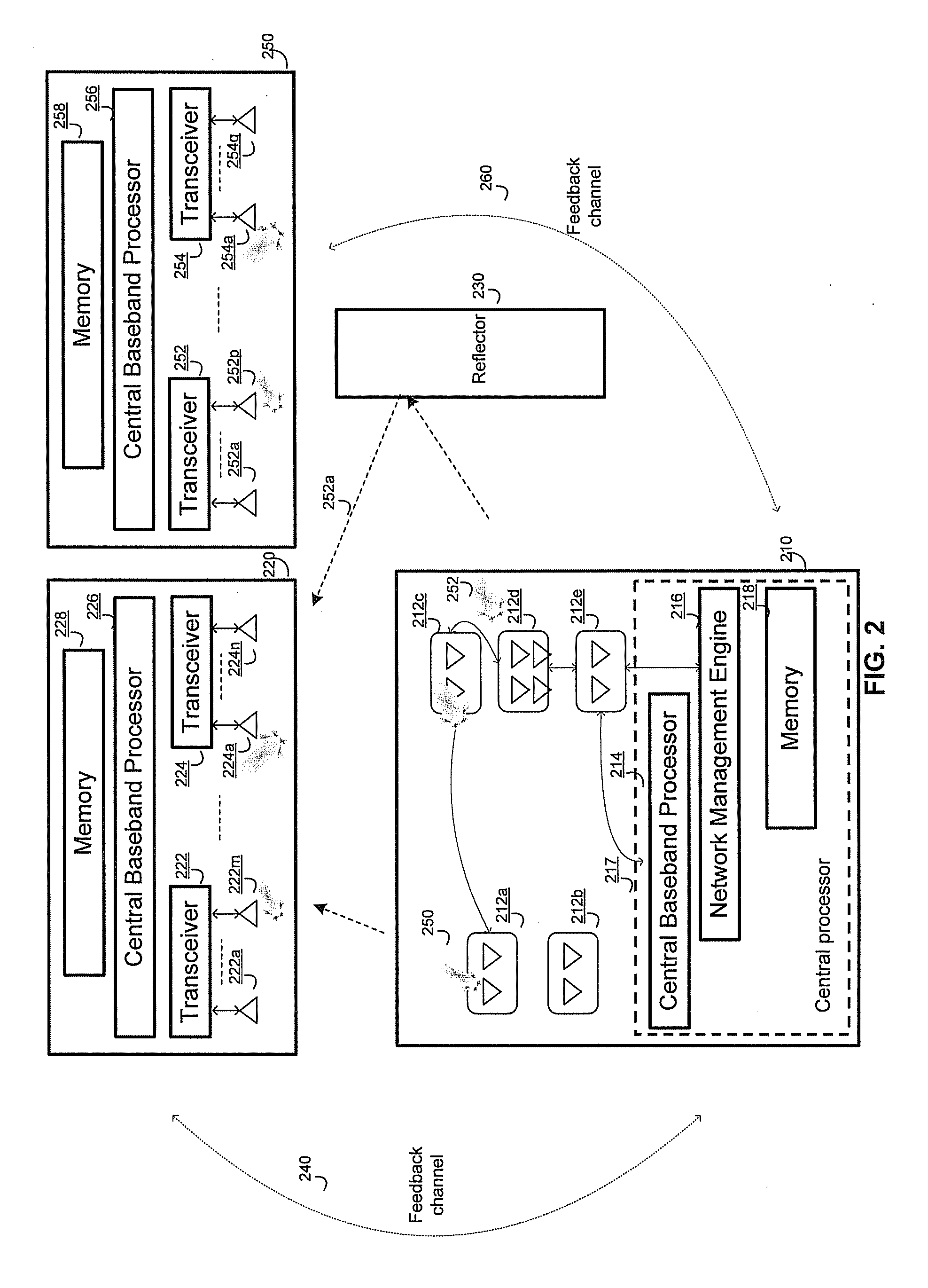 Method and system for MIMO transmission in a distributed transceiver network