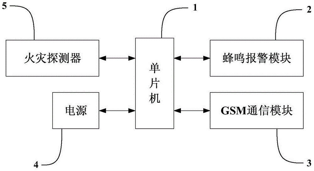 Fire detection alarm apparatus