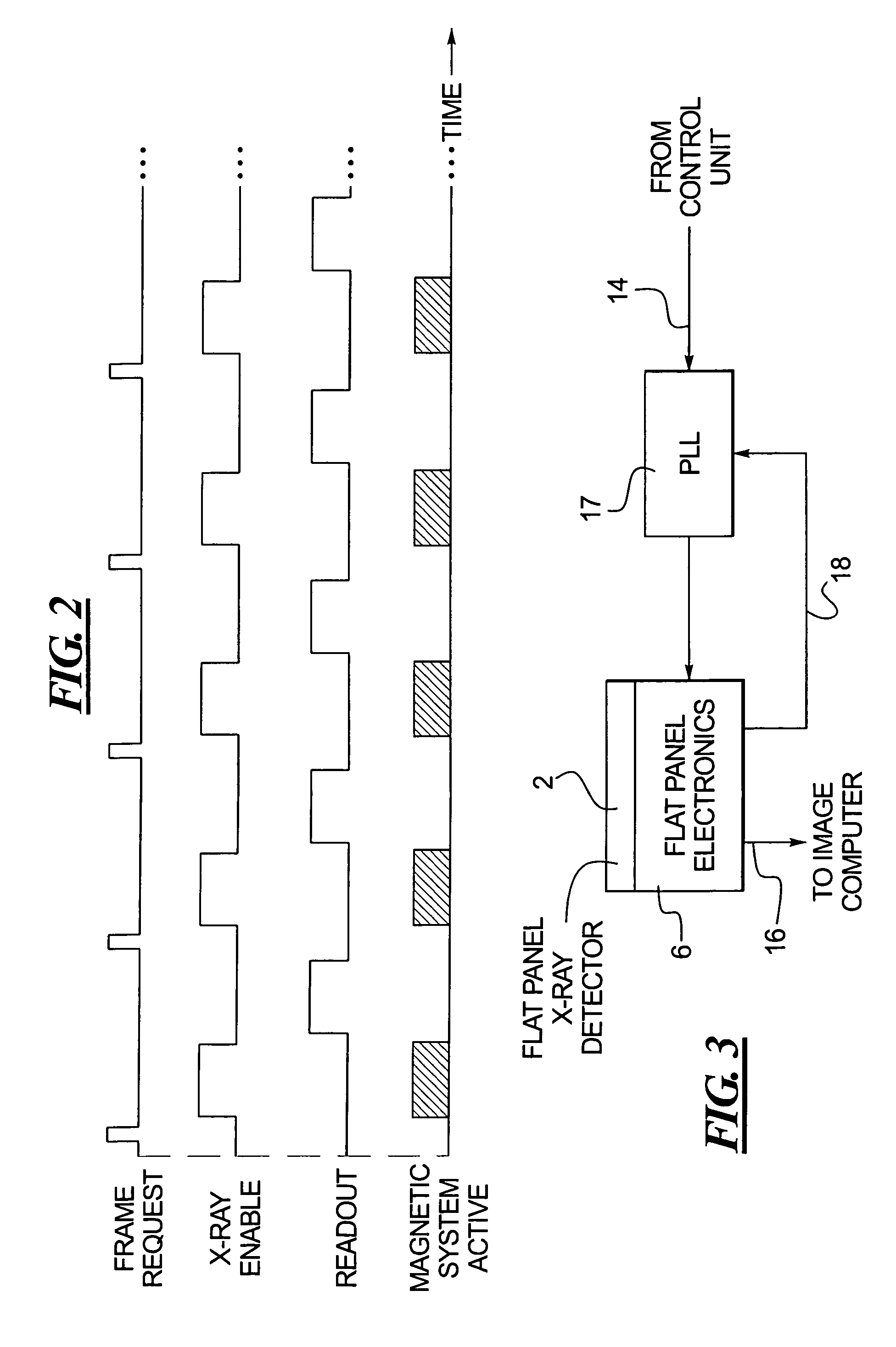 Method and apparatus for synchronizing operation of an x-ray system and a magnetic system