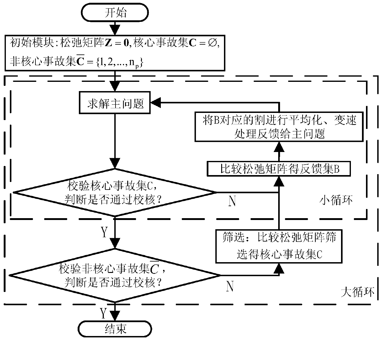 An Evaluation Method of Power Supply Capacity Based on Improved Benders Decomposition Method