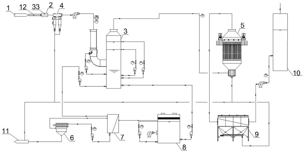 Nonferrous smelting flue gas adiabatic evaporation cooling acid washing arsenic removal purification system and method