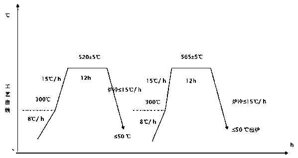 Wear-resistant high-chromium cast iron centrifugal composite roll and production process for narrow strip steel two-high mill