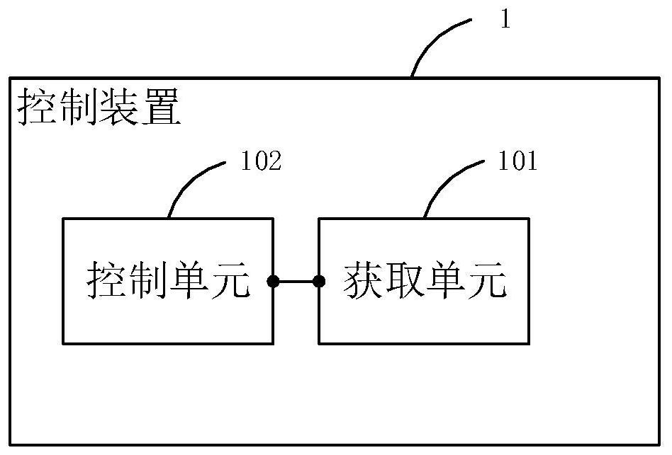 A high-frequency ventilator system and ventilation control method