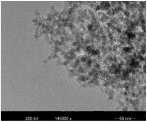 Preparation method of fluorine-containing nano-SiO2 microspheres with photo-initiating activity and nano-SiO2