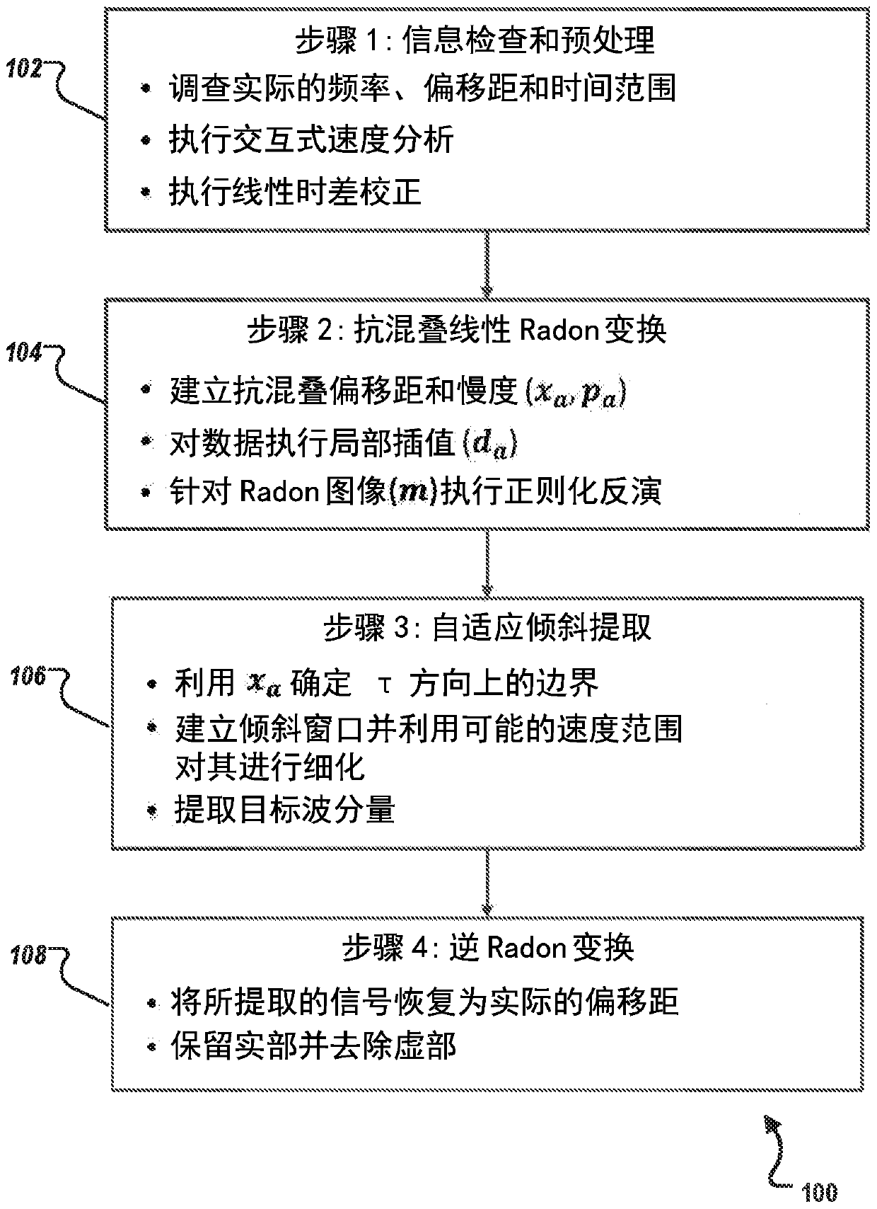 Processing methodology for full-waveform sonic wavefield separation