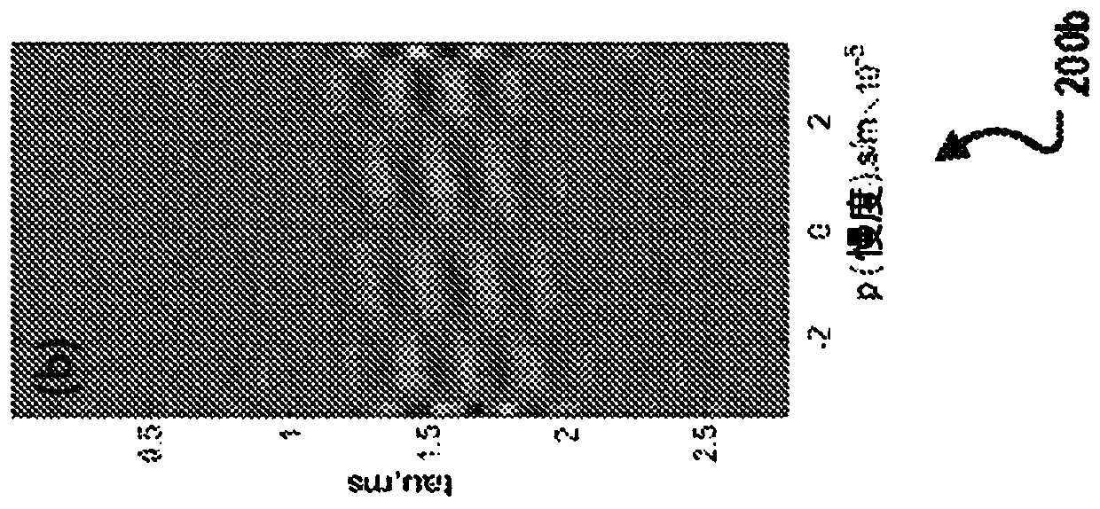 Processing methodology for full-waveform sonic wavefield separation