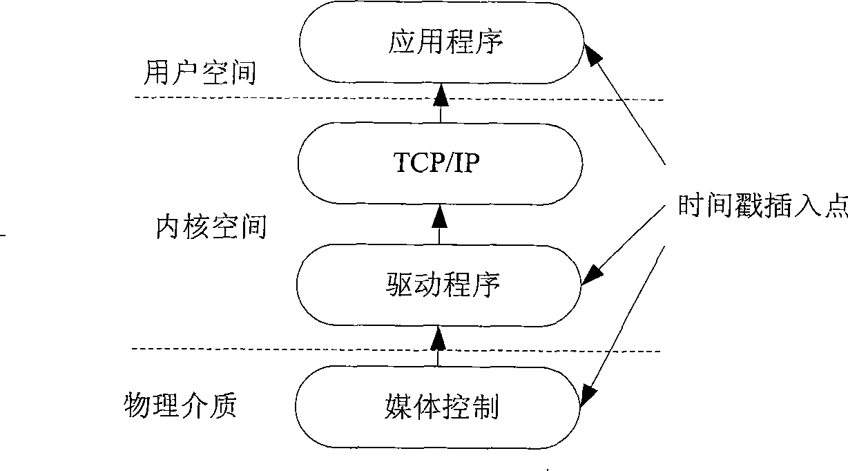Highly precised time synchronization device, system and method for computer network