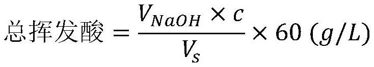 A method for producing ethanol by reusing anaerobic digestion effluent and refining tower residue