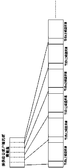 A cloud storage environment storage resource organization implementation method and architecture