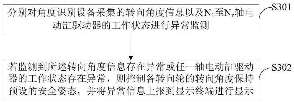 Chassis steering system, safety protection method and device